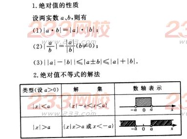 2016年成人高考数学(文史类)第四章考点速记七