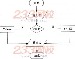 2016年教师资格证考试《信息技术学科知识与教学能力》(高级中学)最后冲刺卷(1)