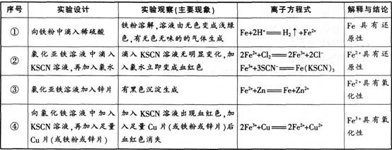 2016年教师资格证考试《化学学科知识与教学能力》(高级中学)深度押密卷(4)