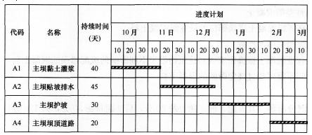 2016年一级建造师《水利水电》模拟测试卷(2)