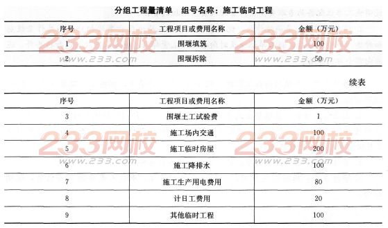 2016年一级建造师《水利水电》模拟测试卷(1)