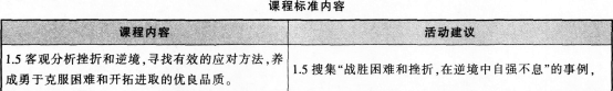 2016年教师资格证考试《思想品德学科知识与教学能力》(初级中学)深度押密卷(1)