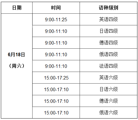 中国传媒大学2016年6月英语四级报名时间