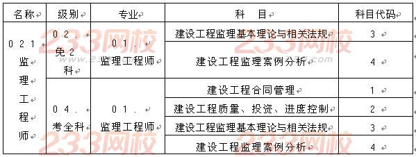 2016年重庆监理工程师资格考试考务通知