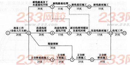 2016年一级建造师《公路工程》模拟测试卷(2)