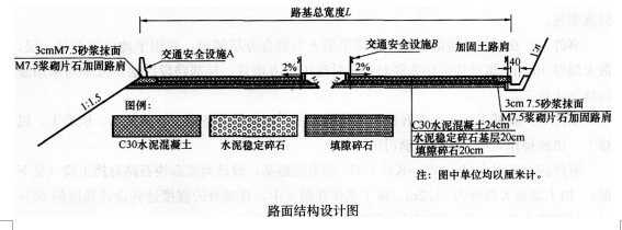 2016年一级建造师《公路工程》模拟测试卷(1)