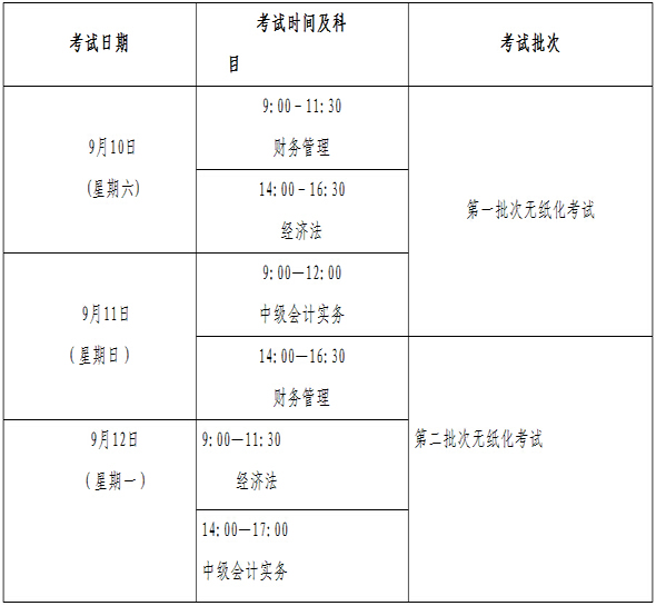 2016年甘肃中级会计职称考试时间安排