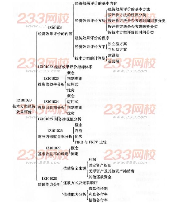 一级建造师工程经济考点归纳：技术方案经济效果评价