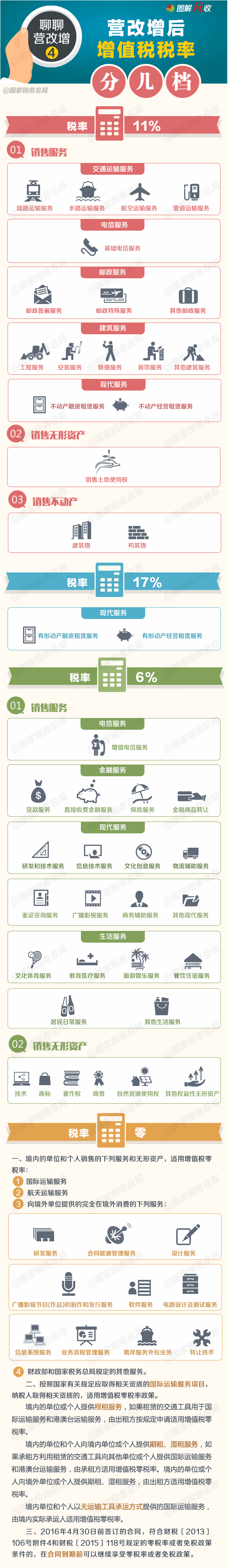 一张图了解2016年中级会计师考试营改增后税率变化