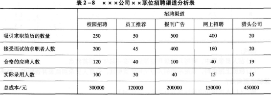 2016年人力资源管理师三级专业能力考试必做习题(1)