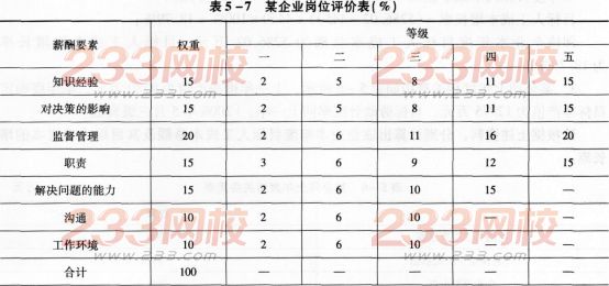 2016年人力资源管理师三级专业能力考试必做习题(2)