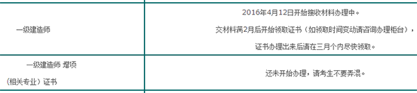 2015年海南一级建造师合格证书办理时间