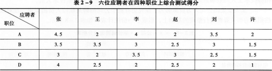 2016年人力资源管理师三级专业能力考试必做习题(3)