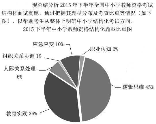 2016年教师资格证面试高分备考：中小学结构化面试