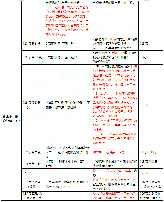 2016年中级会计师考试教材《财务管理》变化分析