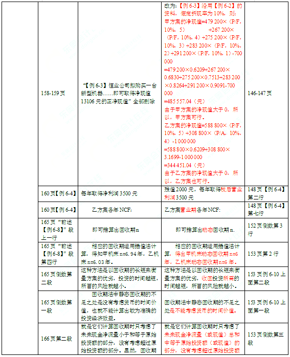 2016年中级会计师考试教材《财务管理》变化分析