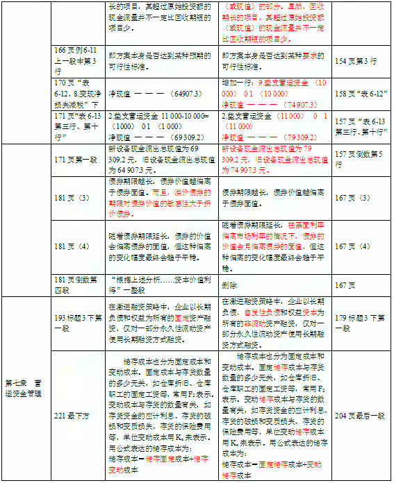 2016年中级会计师考试教材《财务管理》变化分析