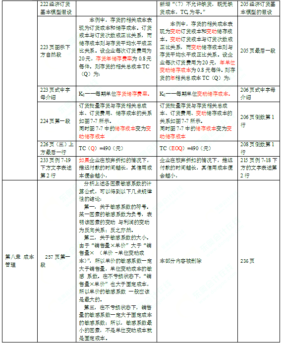 2016年中级会计师考试教材《财务管理》变化分析