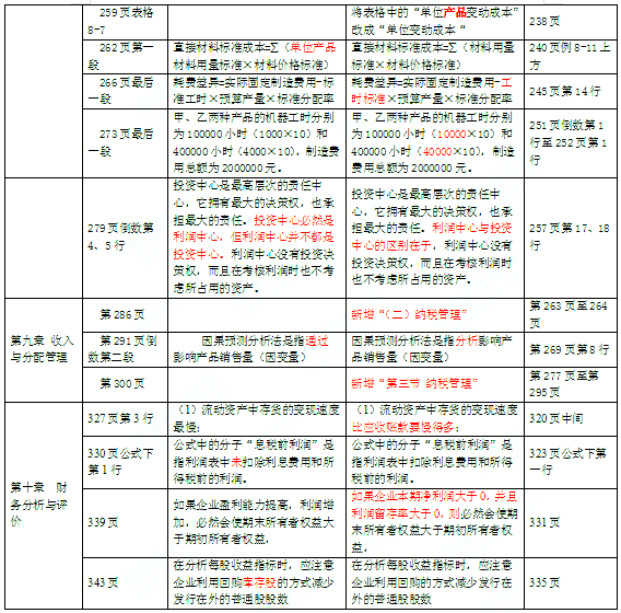 2016年中级会计师考试教材《财务管理》变化分析