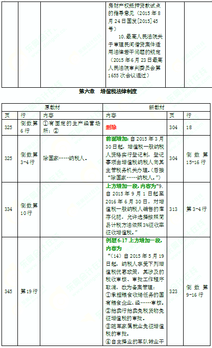 2016年中级会计师考试教材《经济法》变化分析