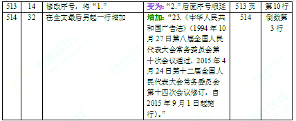 2016年中级会计师考试教材《经济法》变化分析