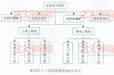 2015年监理案例分析真题及答案(完整版)