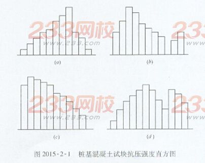 2015年监理案例分析真题及答案(完整版)