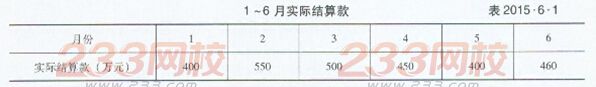 2015年监理案例分析真题及答案(完整版)