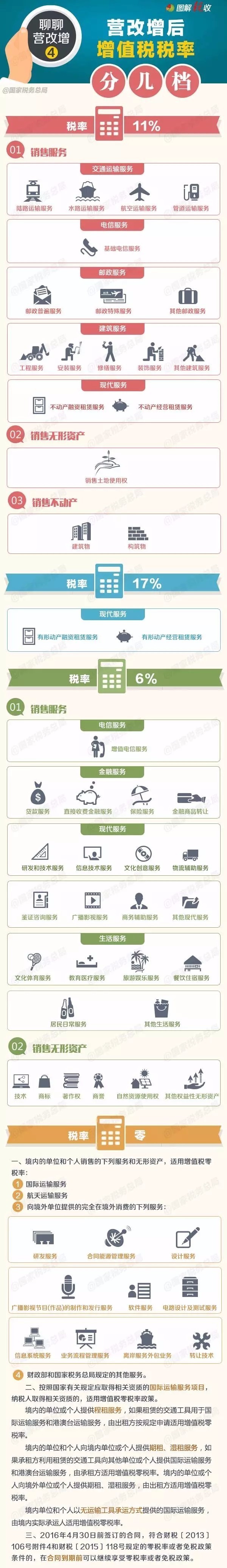 “营改增”后增值税税率分几档？