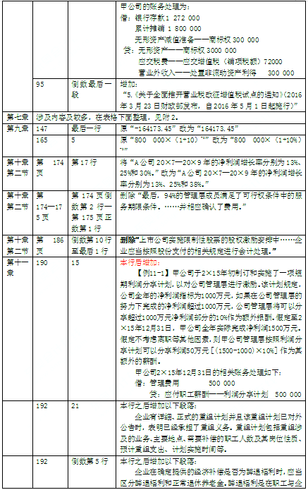 2016年中级会计师考试教材《中级会计实务》变化分析