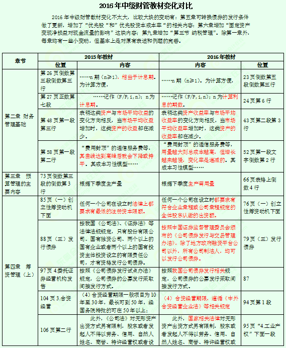 2016年中级会计师考试教材《财务管理》变化分析