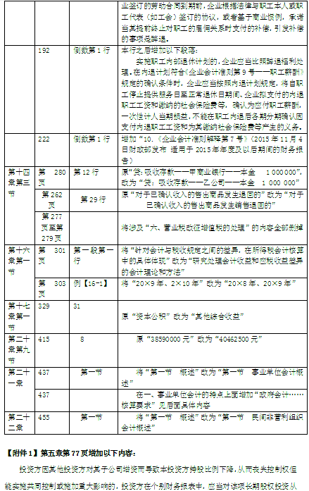 2016年中级会计师考试教材《中级会计实务》变化分析