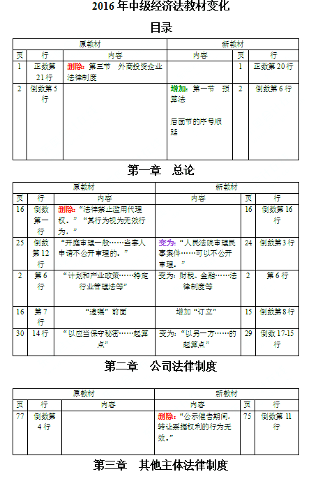 2016年中级会计师考试教材《经济法》变化分析