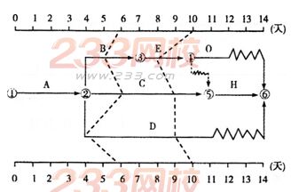 2015年监理工程师三控考试真题及答案(完整版)