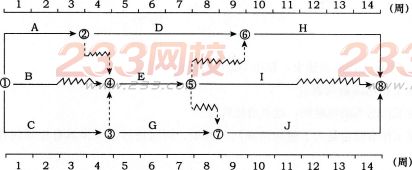 2016年监理工程师考试《建设工程进度控制》预测卷二