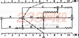 2016年监理工程师考试《建设工程进度控制》预测卷二