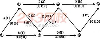 2016年监理工程师考试《建设工程进度控制》预测卷二