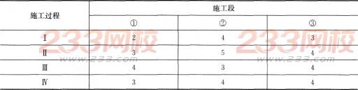 2016年监理工程师考试《建设工程进度控制》预测卷一