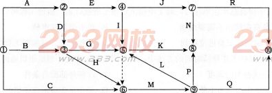 2016年监理工程师考试《建设工程进度控制》预测卷一