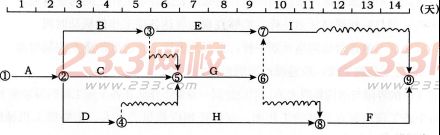 2016年监理工程师考试《建设工程进度控制》预测卷一