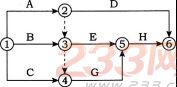 2016年监理工程师考试《建设工程进度控制》预测卷一
