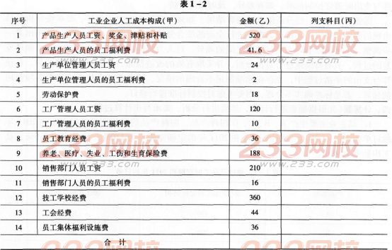 2016年人力资源管理师三级专业能力模考卷二