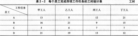 2016年人力资源管理师三级专业能力模考卷五