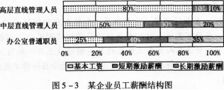 2016年人力资源管理师三级专业能力模考卷五