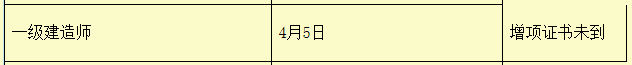 2015年新疆一级建造师合格证书办理时间4月5日起