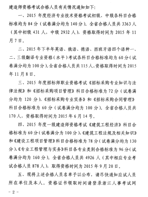 2015年浙江一级建造师合格人员名单公布