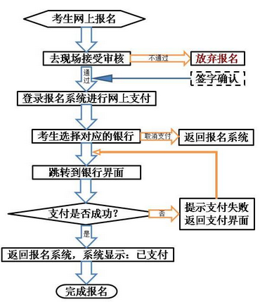 2016上半年甘肃教师资格证面试报名时间公告