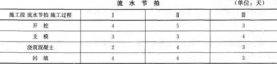 2016监理工程师《质量、投资、进度控制》高频考点试题卷(5)