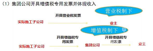 “营改增”将迫使建筑企业改变经营模式