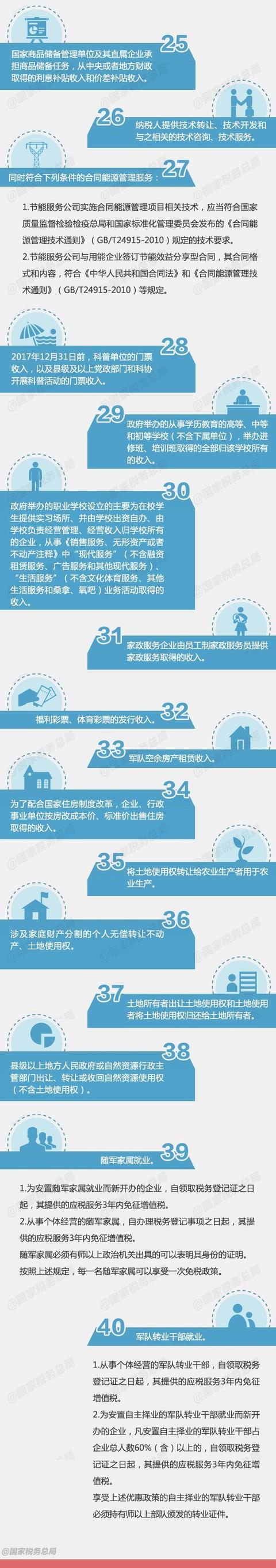 “营改增”过渡期40个项目免征增值税